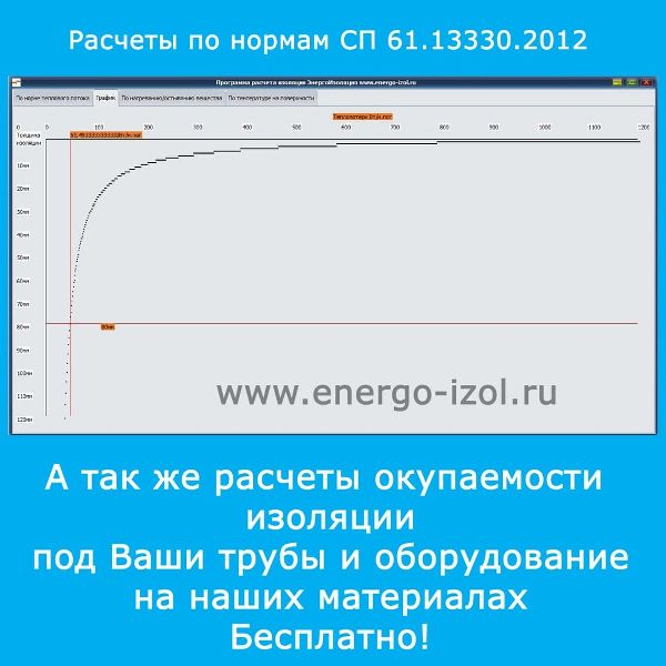 Расчет толщины изоляции по нормам теплопотерь СП 61.13330.2012